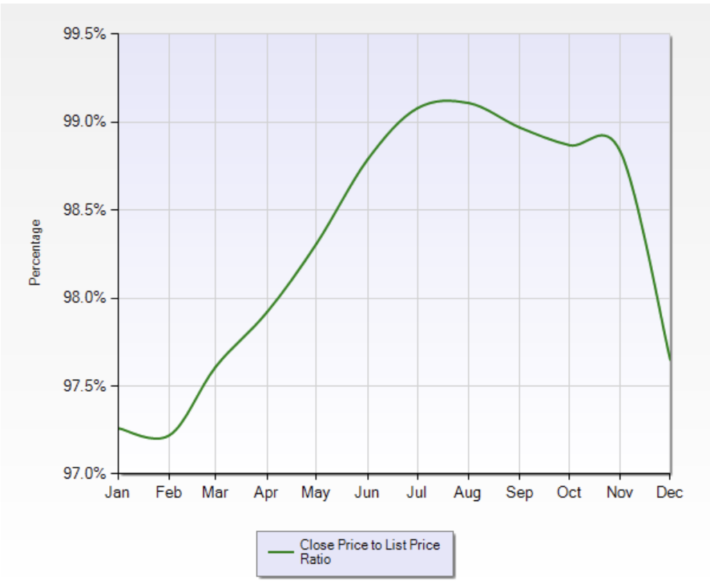 plaza brickell ytd sales ratios chart